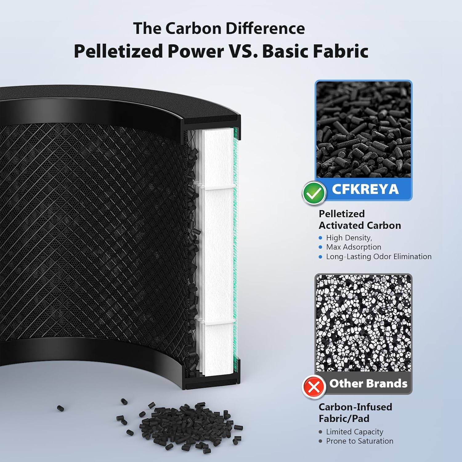 3 Pack MK01 & MK06 Replacement Filter for Aroeve MK01, MK06, ToLife TZ-K1 and Kloudi DH-JH01 Air Purifier, Pet Dander Version