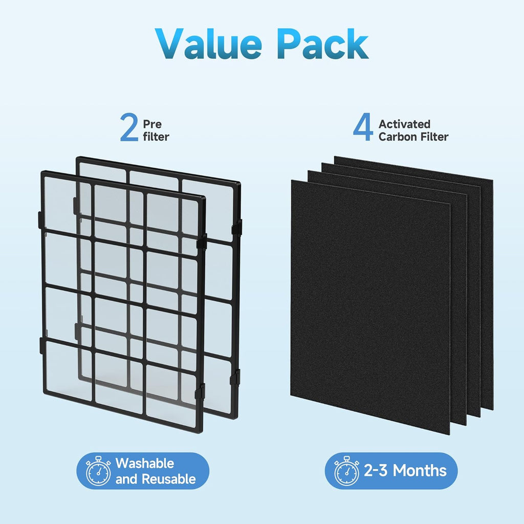 AP-1512HH Filter Replacement, Replacement Filter Compatible with Coway Airmega AP-1512HH and Airmega 200M Air Purifi-ers, 2 Washable Pre-Filters and 4 Activated Carbon Filters