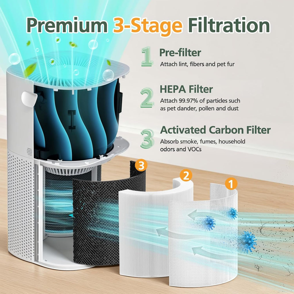 Core 600S Replacement Filter HEPA Filter for LEVOIT Core 600S Air Purifier, Core 600S-RF Replacement Filter, 1 Pack