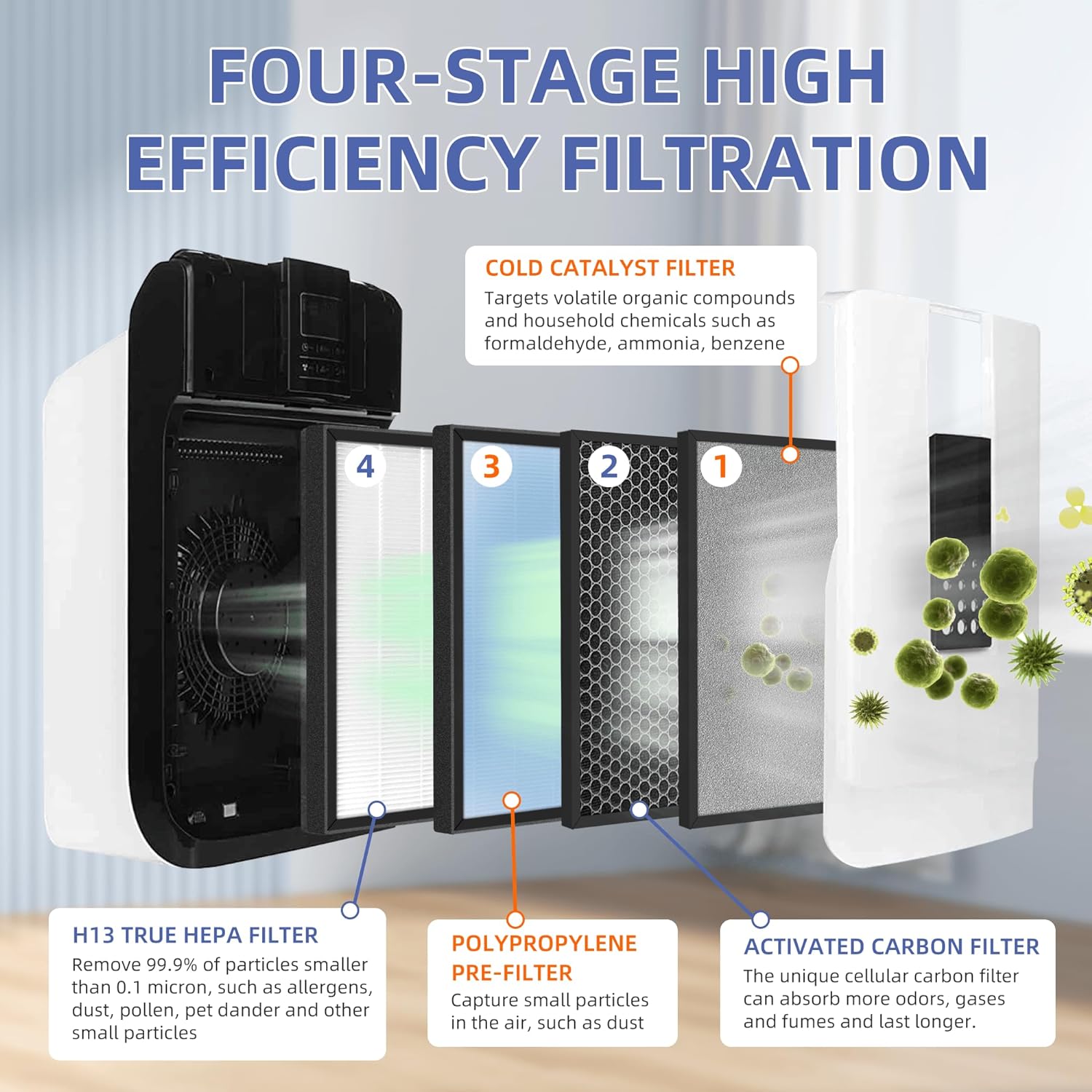 HSP001 True HEPA Filter Replacements for Air Purifier Filters HSP001,4 in 2 H13 True HEPA Filter with Activated Carbon Pre-Filter,1 Pack