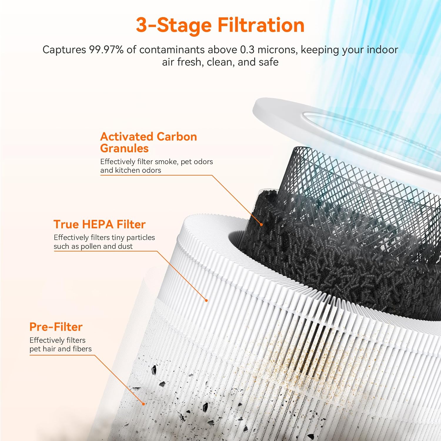 AIRROMI Air Purifiers for Bedroom Home,Up to 658 Ft²,Activated Carbon Filter Cleaner,With Fragrance Sponge for Better Sleep,Night Light,Pet Dander,Allergies,Smoke,Odor,Desktop Air Cleaner A2002 Grey