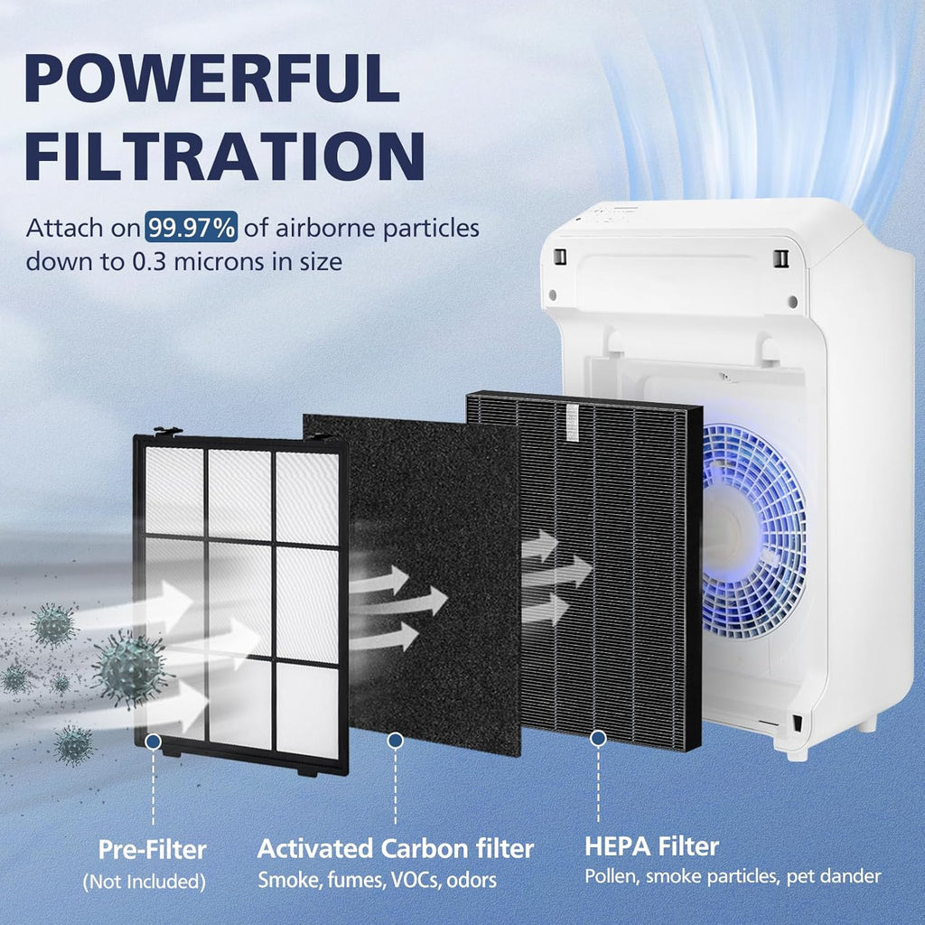 2 Pack C545 HEPA Smoke Replacement Filter S Compatible with Winix C545 Air Purifier, Replaces Part 1712-0096-00 and 2522-0058-00, 2 HEPA Filter + 8 Activated Carbon Filters, Black