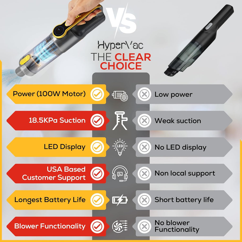 Car Vaccum Cleaner - 2 in 1 Handheld, High Power, Portable Vaccum Cordless & Corded + Blower with 18500Pa Suction - Fast USB-C Rechargeable Hand Vacuum for Home, Office, Pets & Auto Detailing