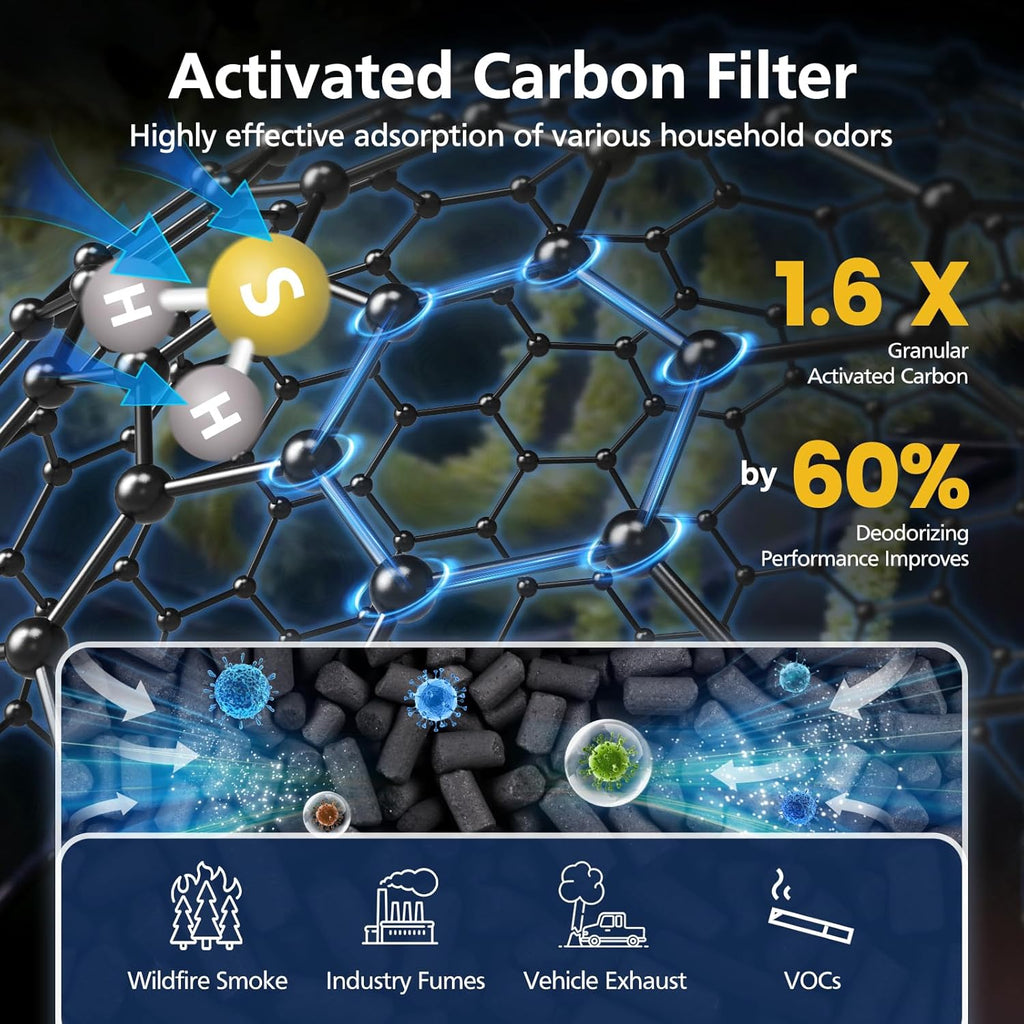 AP-1512HH & 200M Intense Smoke Filter Set for Coway Airmega AP-1512HH and Airmega 200M Air Purifi-ers, 2 Intense Smoke Deodorization Filters and 1 HEPA Filter, 3 Pack, Black