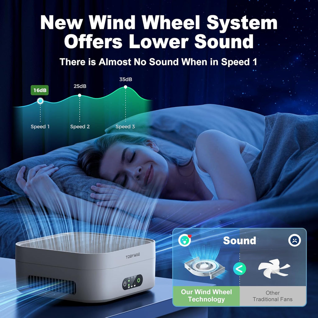 Air Purifiers for Home Bedroom Up to 600 ft², True HEPA Air Purifier for Pets Dust Dander Pollen Odor Smoke, Portable Car Air Purifier for Travel(White)