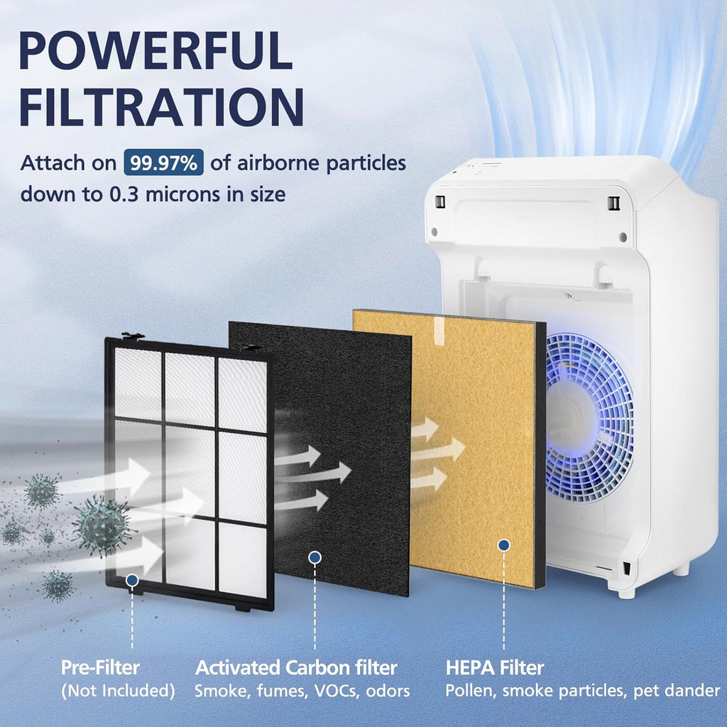 2 Pack C545 HEPA Pet Replacement Filter S Compatible with Winix C545 Air Purifier, Replaces Part 1712-0096-00 and 2522-0058-00, 2 HEPA Filter + 8 Activated Carbon Filters, Yellow