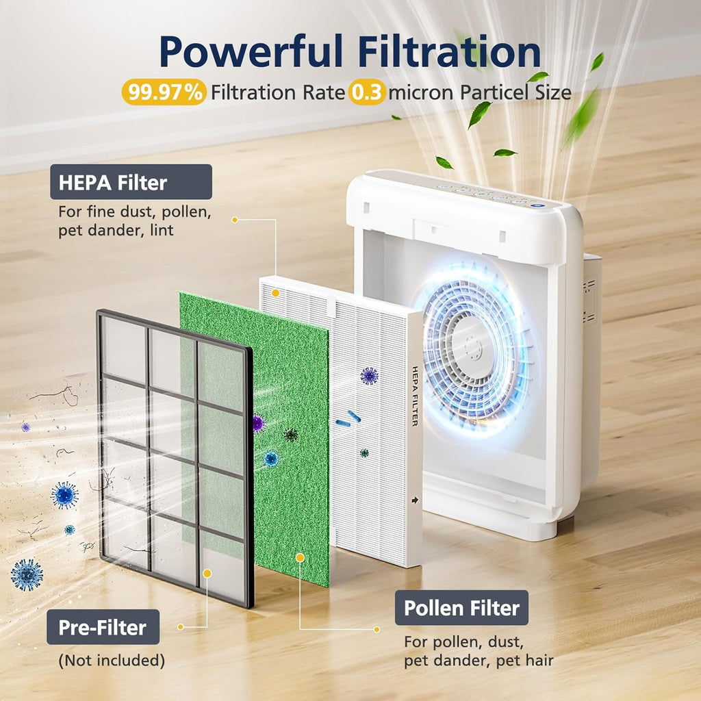 AP-1512HH & 200M Pollen Filter Set for Coway Airmega AP-1512HH and Airmega 200M Air Purifi-ers, 2 Pollen Filters and 1 HEPA Filter, 3 Pack, Light Green