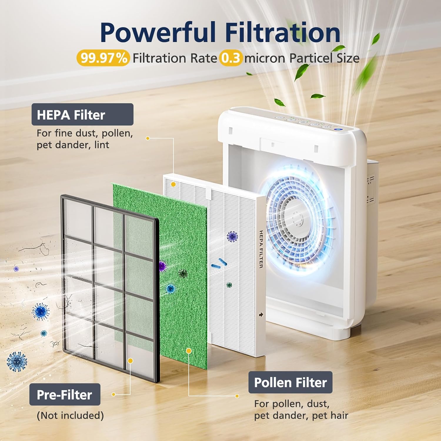 AP-1512HH & 200M Pollen Filter Set for Coway Airmega AP-1512HH and Airmega 200M Air Purifi-ers, 2 Pollen Filters and 1 HEPA Filter, 3 Pack, Light Green
