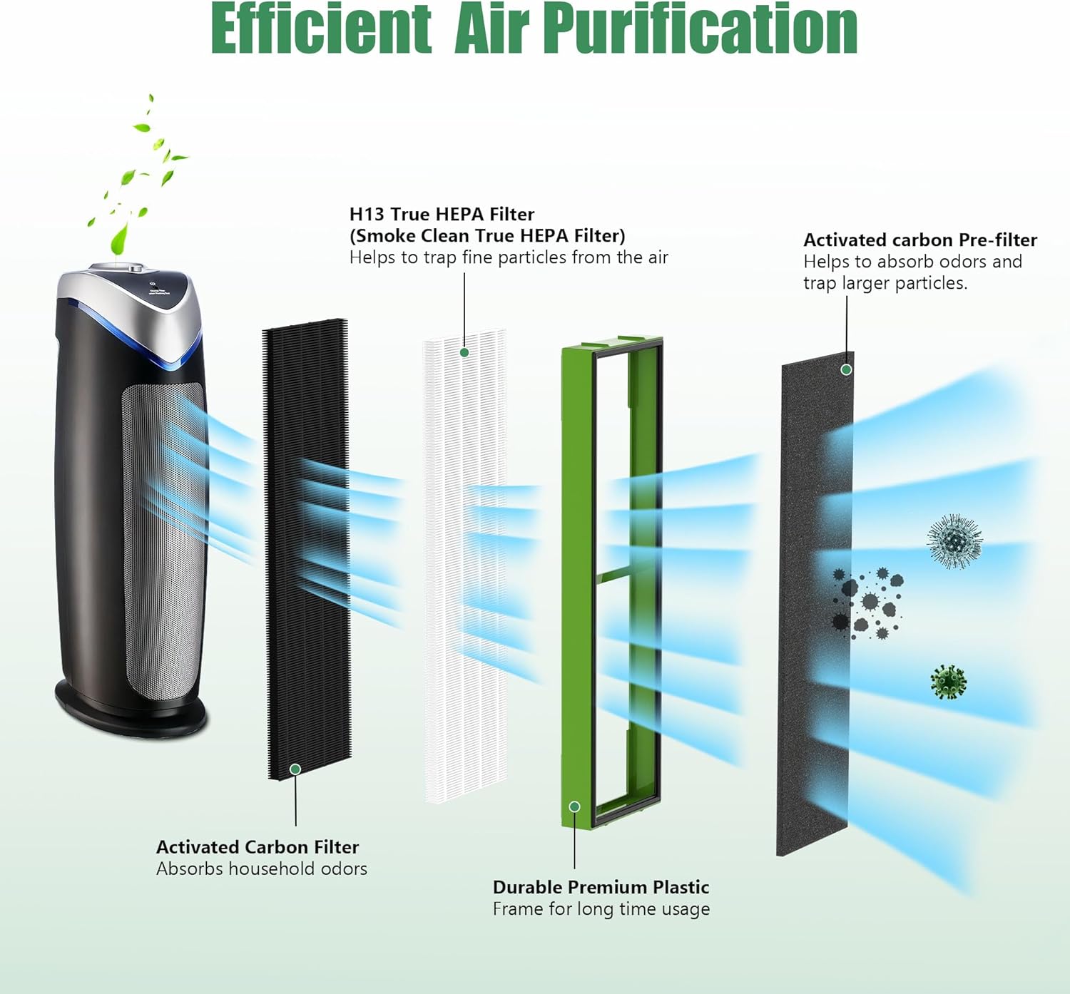 4 Pack FLT4825VO Toxin Clean True HEPA Replacement Filter B Compatible with AC4825 AC4825E AC4825W AC4300 AC4800 AC4900 AC4850 Air Cleaner Purifier with 8 Activated Carbon Pre-Filters