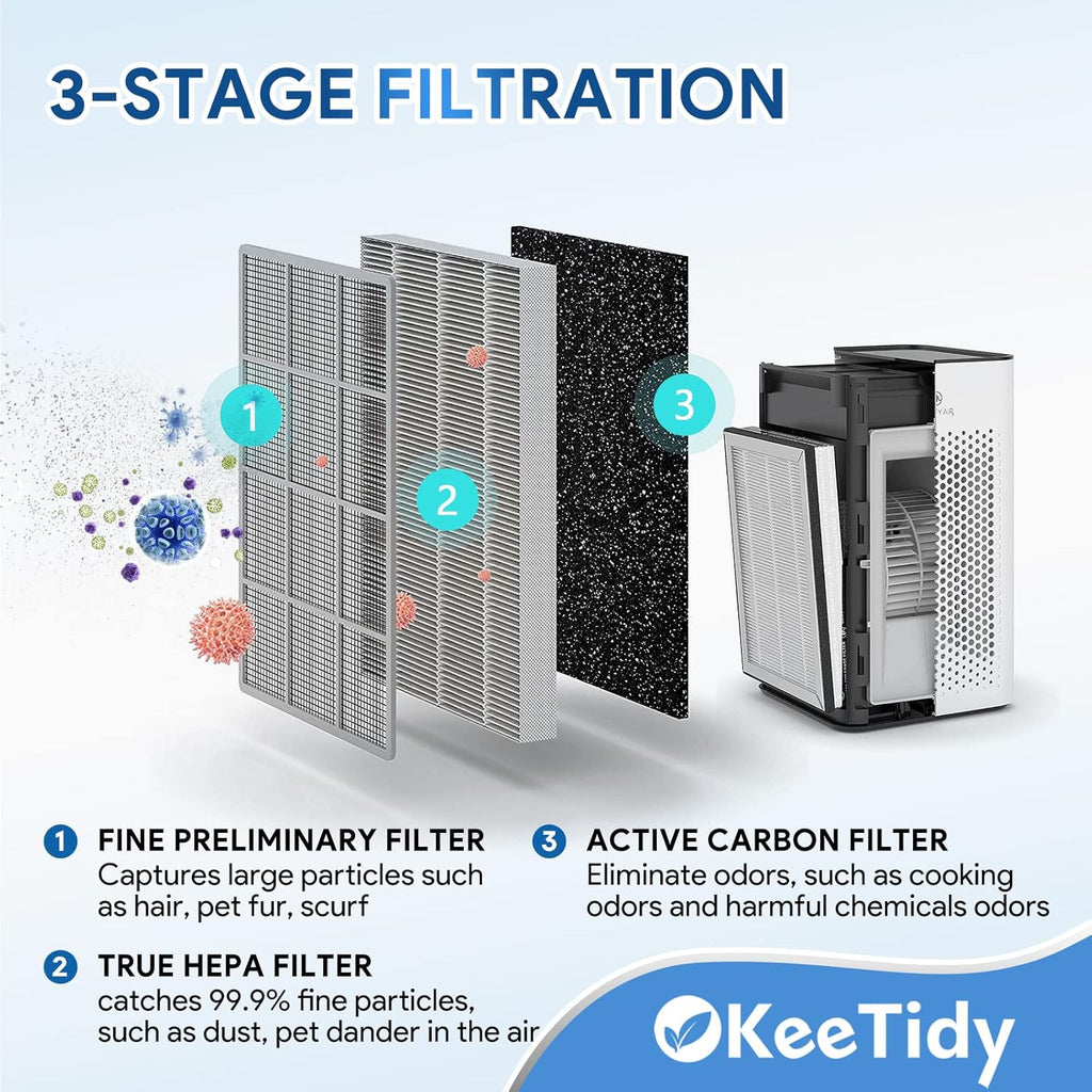 25 Replacement Filters Compatible with MA Series 25 Air Purifier B1/S1/W1, 3 in 1 H13 True HEPA Activated Carbon Filters