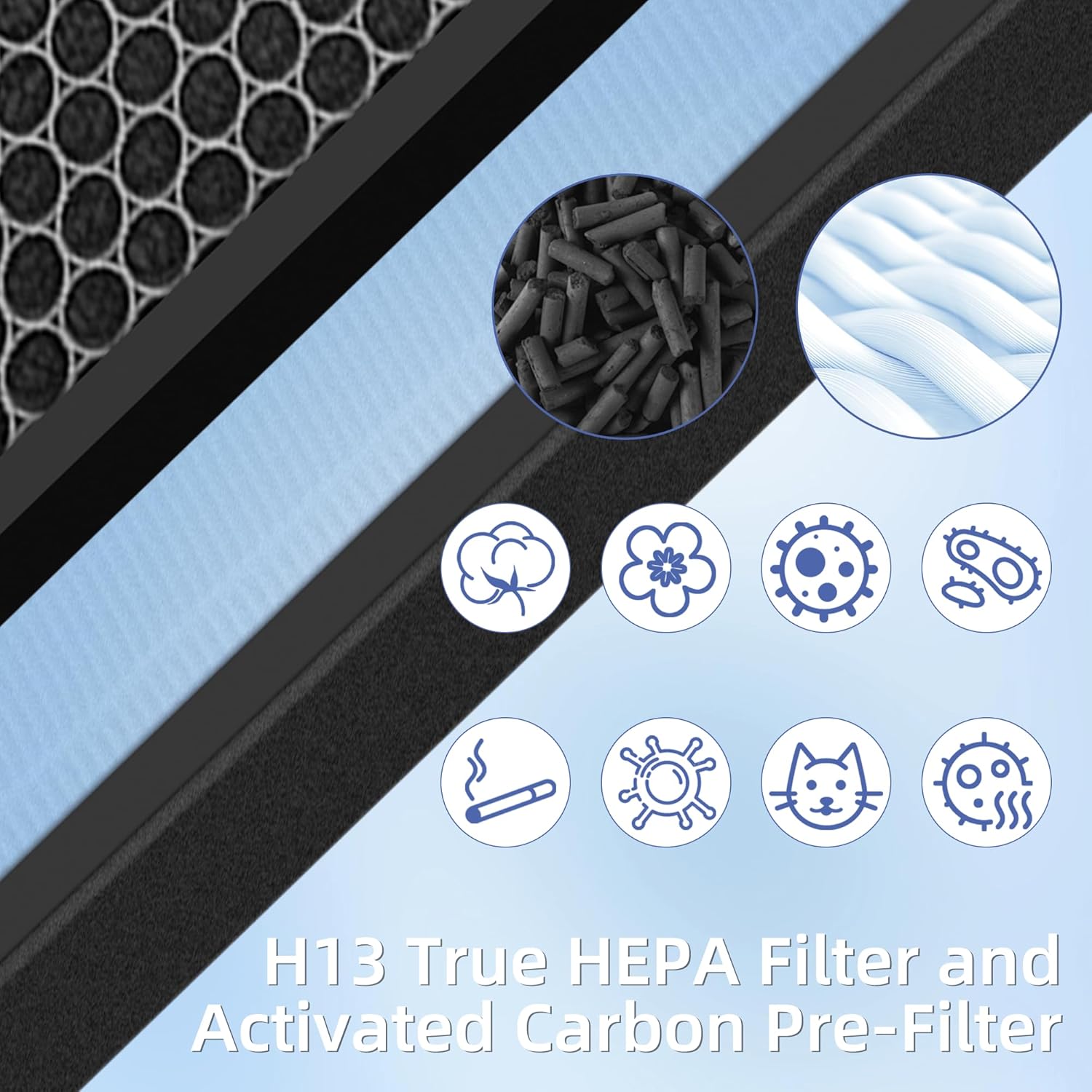 HSP001 True HEPA Filter Replacements for Air Purifier Filters HSP001,4 in 2 H13 True HEPA Filter with Activated Carbon Pre-Filter,2 Pack