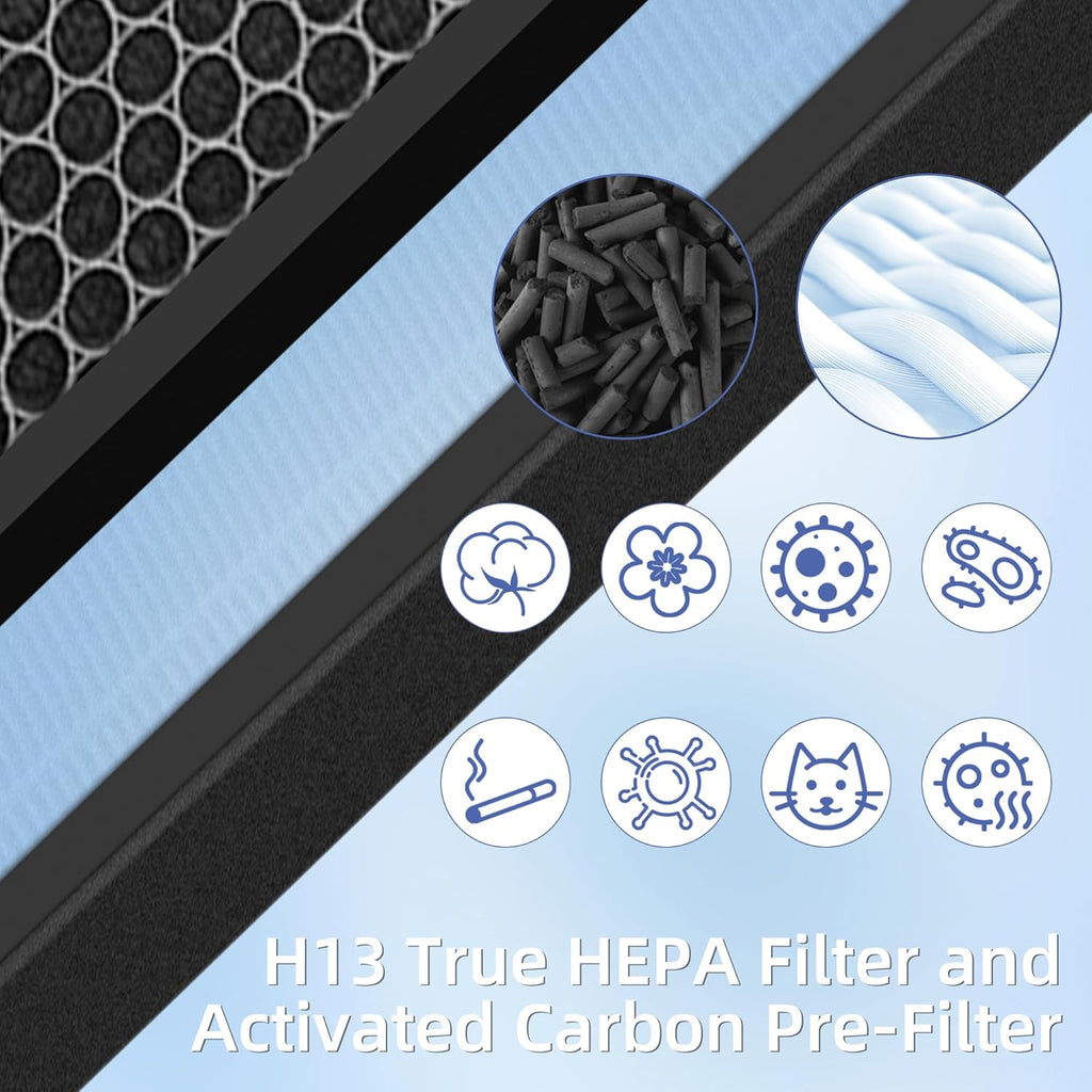 HSP001 True HEPA Filter Replacements for Air Purifier Filters HSP001,4 in 2 H13 True HEPA Filter with Activated Carbon Pre-Filter,3 Pack