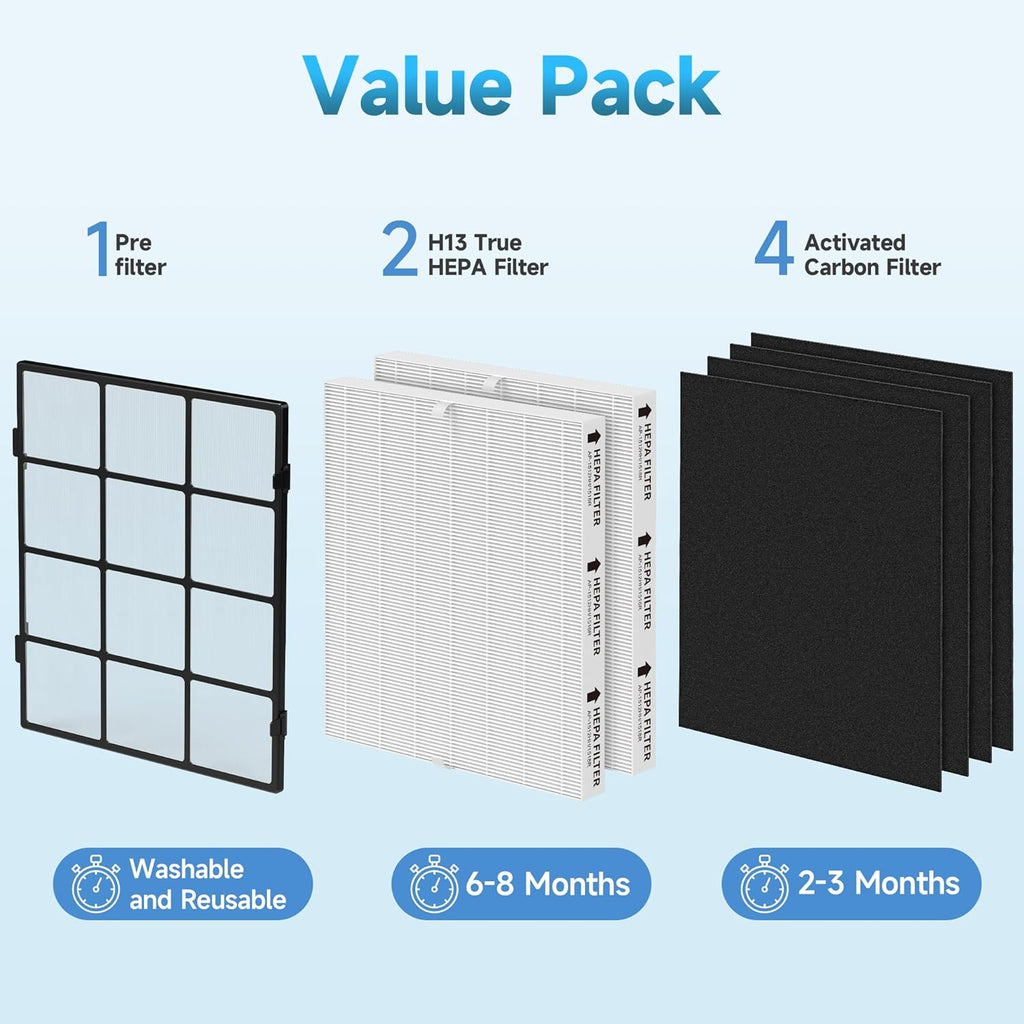 AP-1512HH Replacement filter Compatible with Coway Airmega AP-1512HH and Airmega 200M Air Purifi-ers, 2 Filters and 4 Carbon Filters with 1 Washable Pre-filter, Compared to Part #3304899, 2 Pack