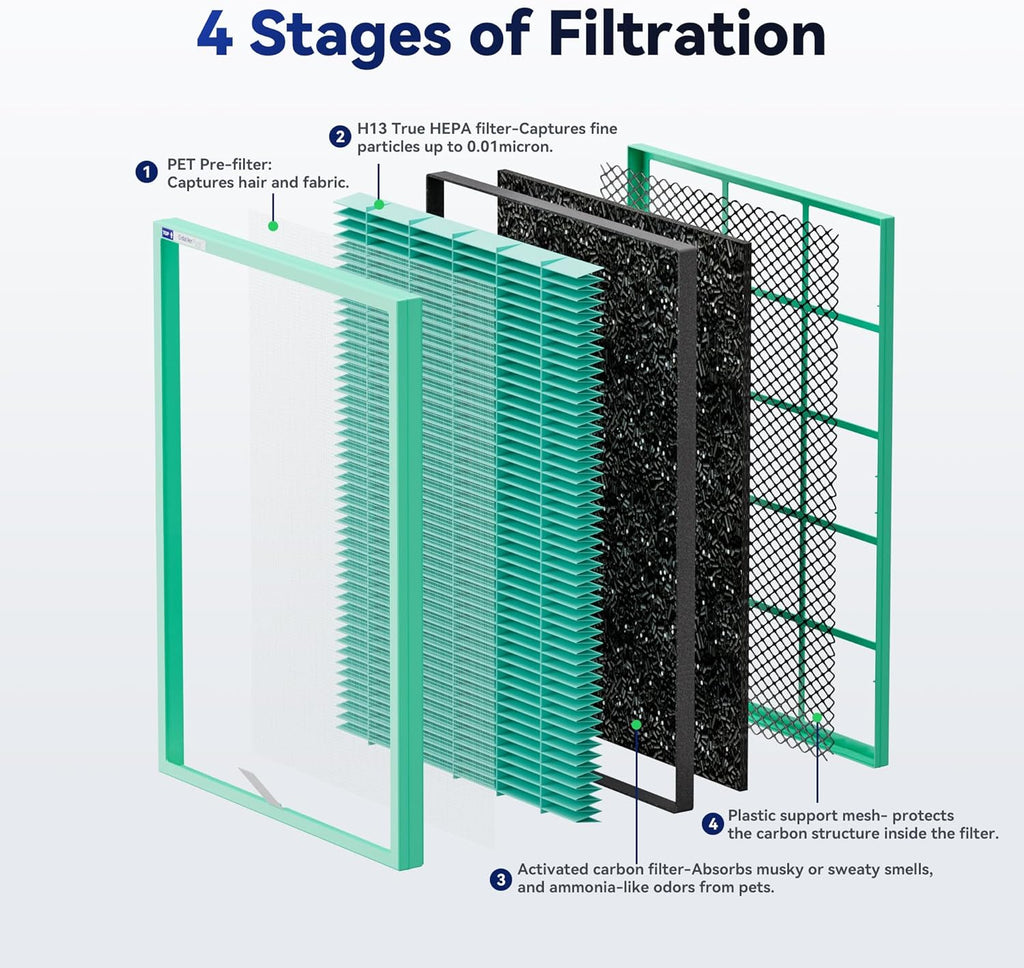 Membrane Solutions MSA3/MSA3S Genuine Pet Odor Removal Air Purifier Filter Replacement 2 Pack, Upgraded 4-in-1 H13 True HEPA Filter with OdallerPure Technology