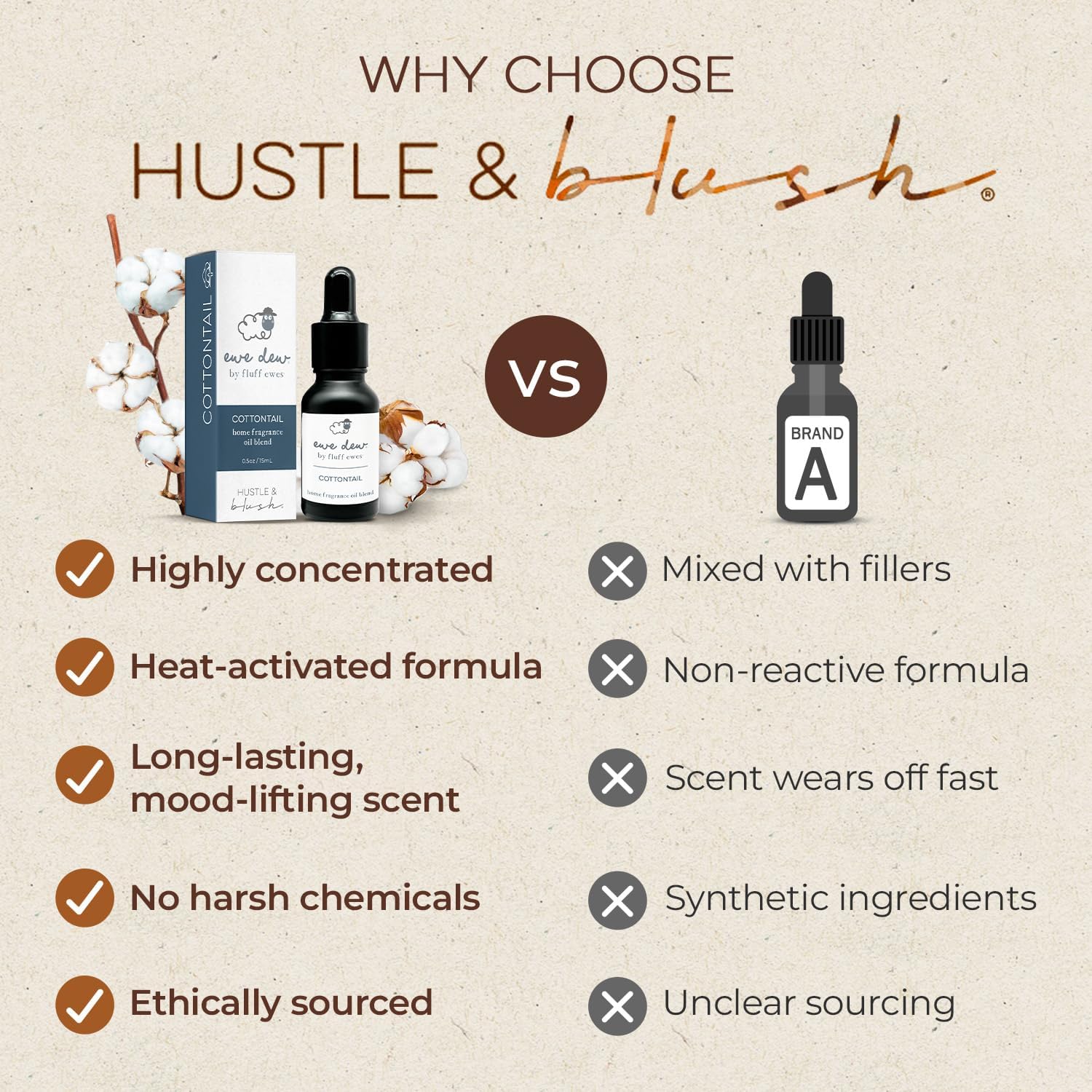 Laundry Essential Oils for Dryer Balls 15ml Cottontail - Blend of Laundry Fragrance Oil and Essential Oils for Laundry Wool Balls, Essential Oil for Laundry Diffusers and Candle Making Scents