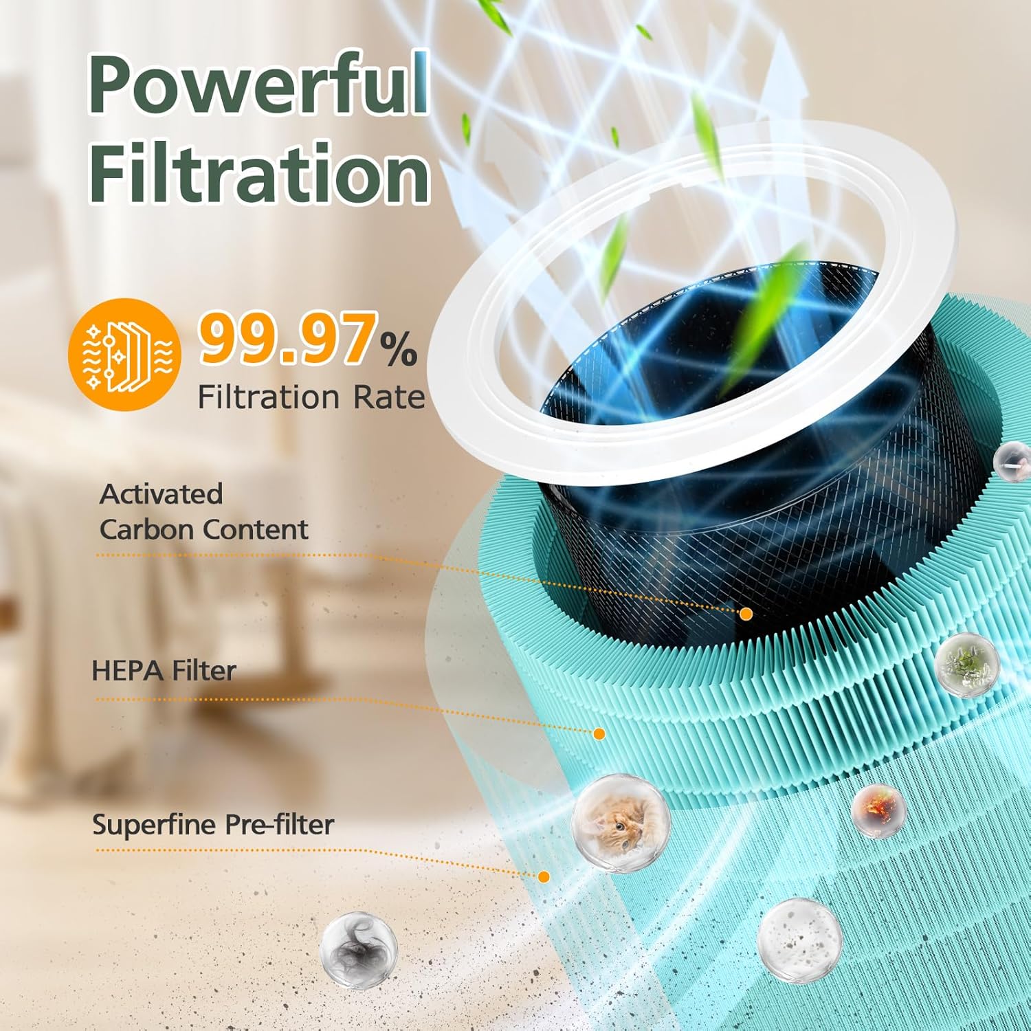 2 Pack Core 600S Toxin Absorber Replacement Filter Compatible with LEVOIT Core 600S-P Air Purifier, 3-in-1 HEPA and Activated Carbon Filter, Core 600S-RF-TX