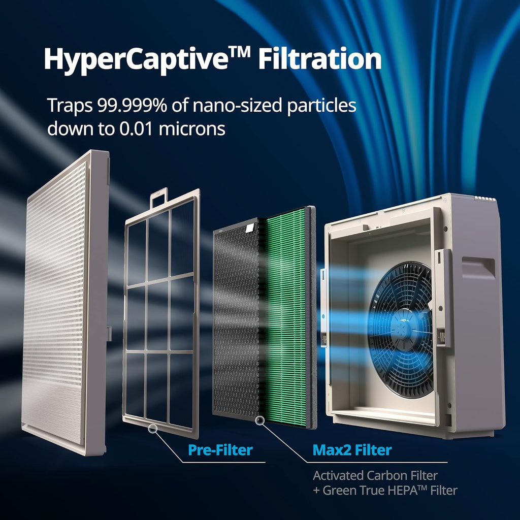 COWAY Air Purifiers for Home Large Room Up to 930 ft², Washable Pre-Filter and True HEPA Filter for Smoke, Allergies, Pet Dander, Odor, AQI, App Control, Smart & Rapid Mode, 3yr Warranty, 250S