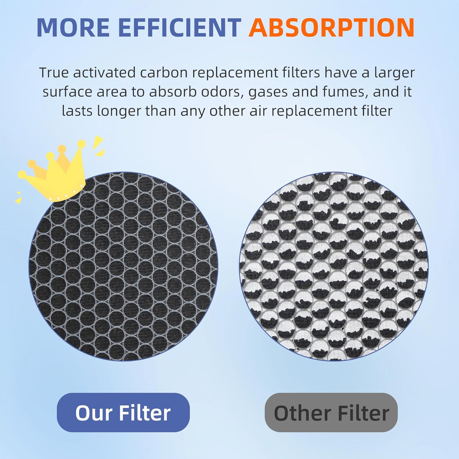 HSP003 True HEPA Filter Replacements for Air Purifier Filters HSP003,3 in 1 H13 True HEPA Filter with Activated Carbon Pre-Filter,2 Pack