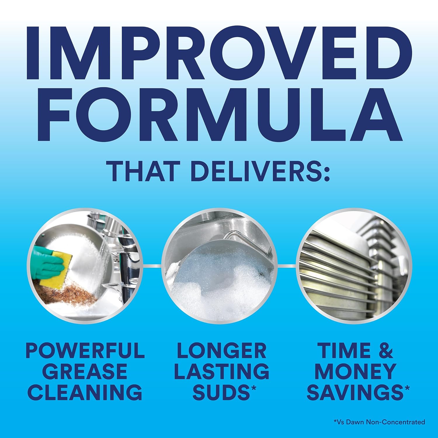 Dawn Professional Manual Pot and Pan Detergent, Dish Soap, Liquid Concentrate, 1 Gallon (Case of 2) with 1 Pump