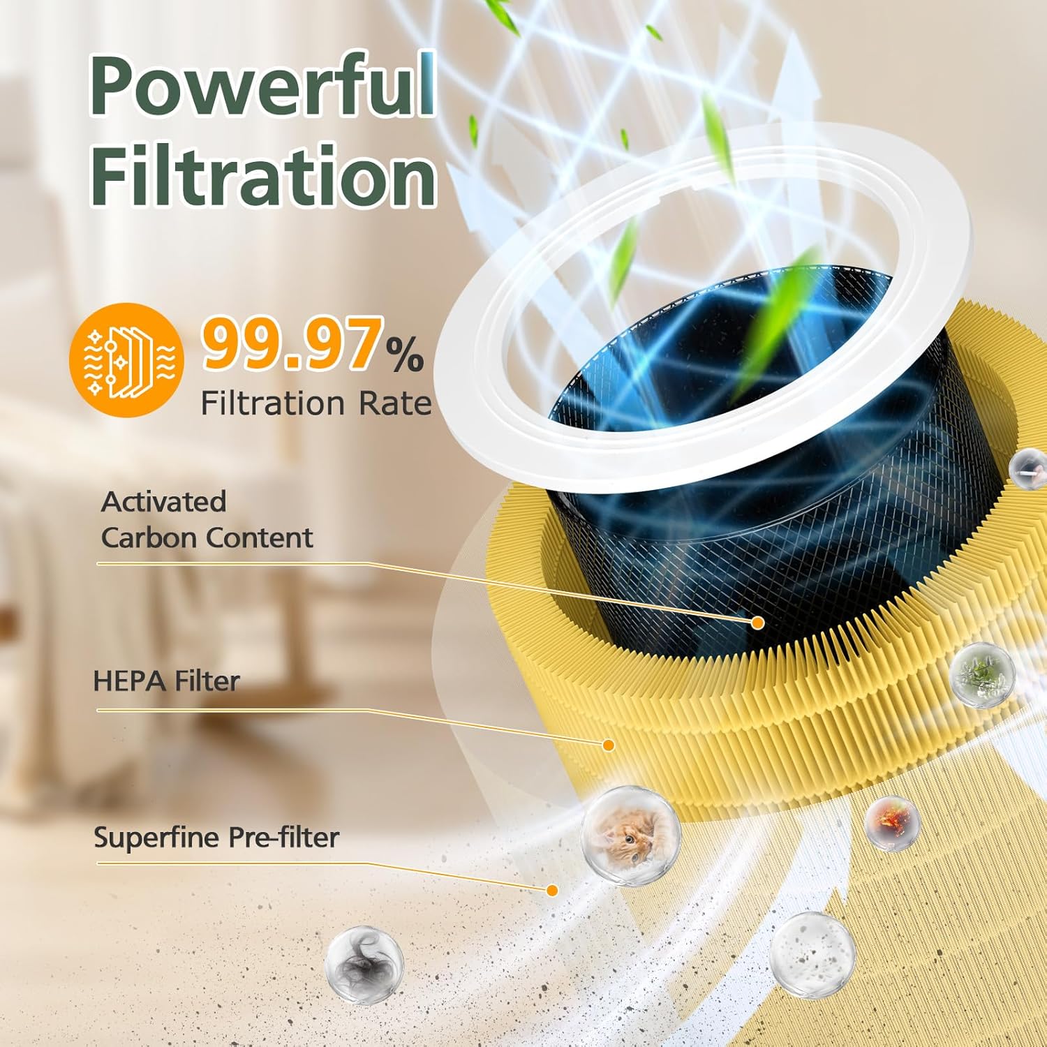 Core 600S Pet Filter Replacement for LEVOIT Core 600S Air Puri-fier, 3-in-1 HEPA Filter Core 600S-RF-PA Replacement Filter, 1 Pack