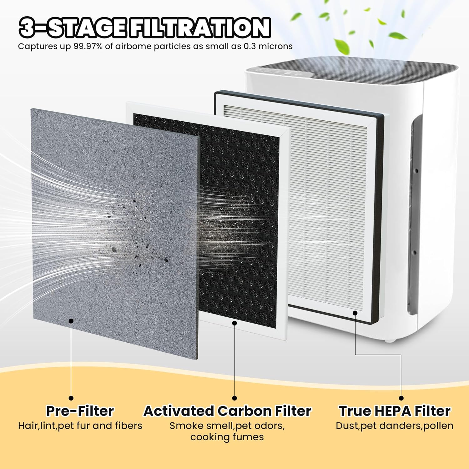 Vital 100 Replacement Filter for LEVOIT Air Purifier, 3-in-1 Pre, H13 High-Efficiency Activated Carbon Filtration System, Replace Part # Vital 100-RF, Pack of 1, By Improvedhand