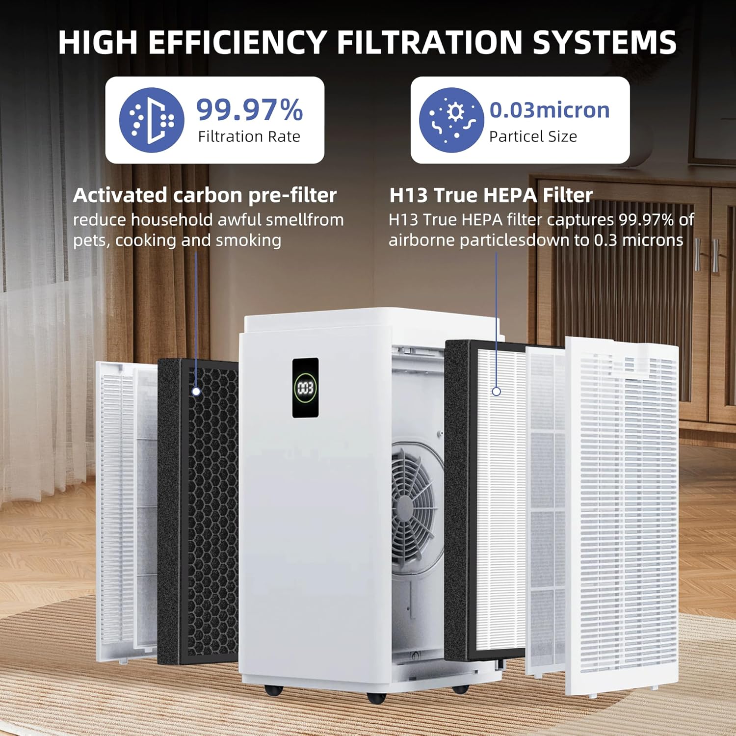 HSP003 True HEPA Filter Replacements for Air Purifier Filters HSP003,3 in 1 H13 True HEPA Filter with Activated Carbon Pre-Filter,2 Pack