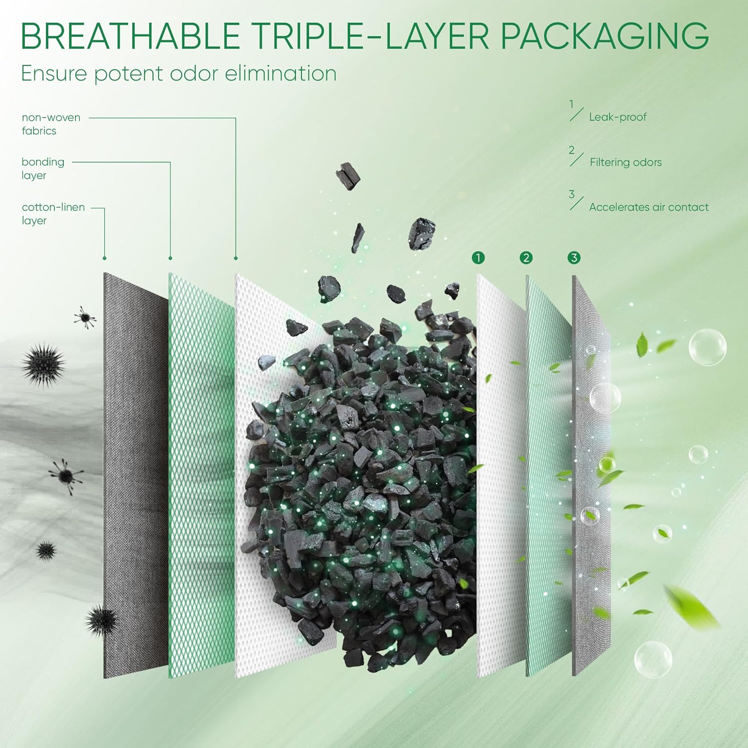 Activated Charcoal Odor Absorber, Large 500g w Hooks Nature Odor Remover for Strong Odor, Bamboo Charcoal Air Purifying Bags, Odor Eliminator for Home Car Closet Pet, Smoke Deodorizer