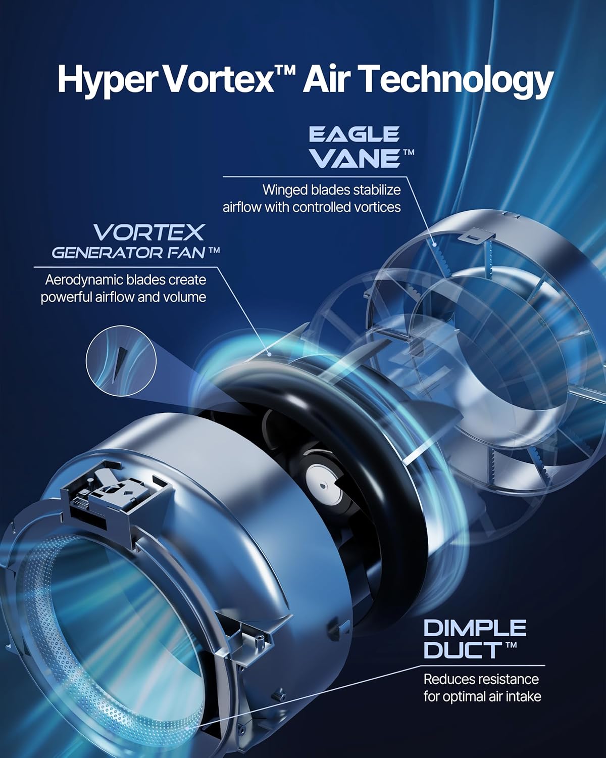 COWAY Air Purifiers for Large Room Whole Home Up to 3,285ft², True HEPA Filter for Smoke, Allergen, Pet Dander, Odor, PM(1, 2.5, 10), AQI, Turbo Eco Mode, Energy Star, 3yr Warranty, Airmega 450 White