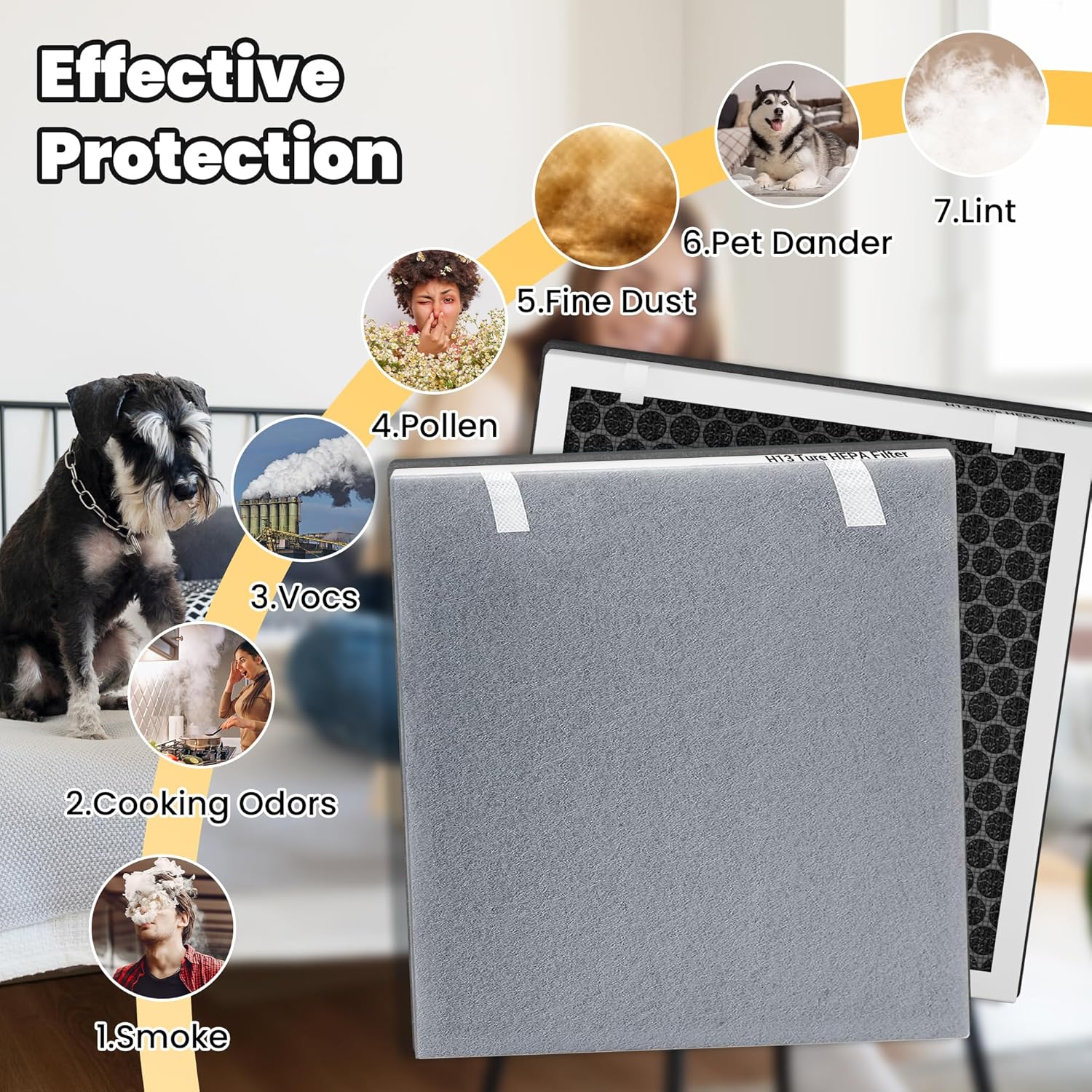 Vital 100 Replacement Filter for LEVOIT Air Purifier, 3-in-1 Pre, H13 High-Efficiency Activated Carbon Filtration System, Replace Part # Vital 100-RF, Pack of 2, By Improvedhand