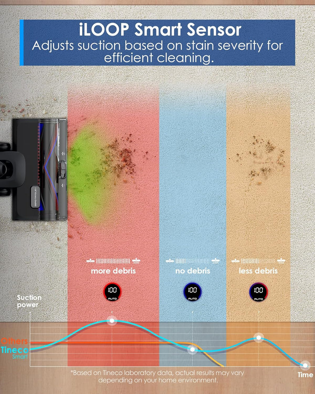 Tineco Pure ONE S50 Pro Cordless Stick Vacuum Cleaner, 200AW Powerful Suction, Zero Tangle Brush, 95Min Runtime, 180° Foldable Tube, 120° Green Light, Easily Tackles Large Debris Stick Vacuum