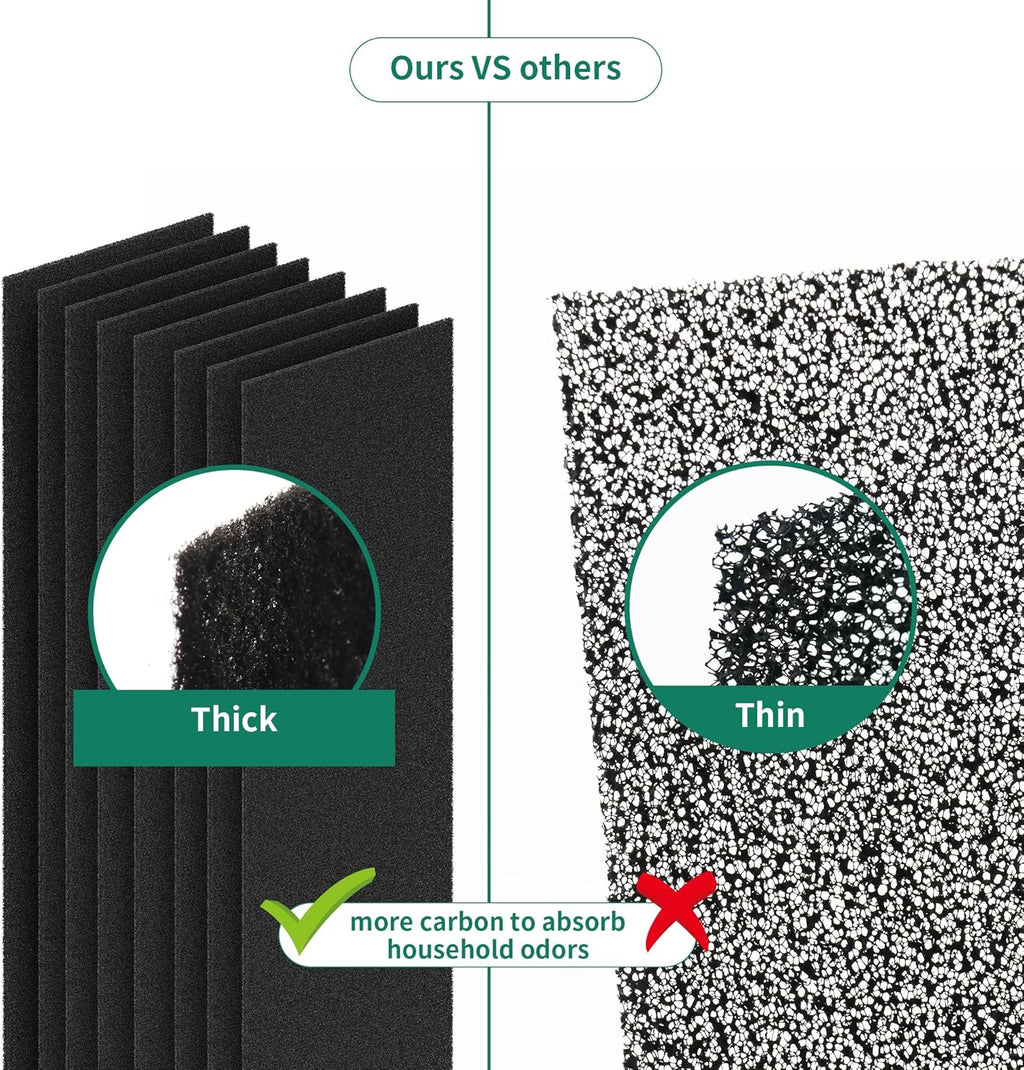 4 Packs Plastic Frame FLT4825 Replacement Filters B Compatible with AC4825 AC4825W AC4300 AC4800 AC4900 AC4850 Air Cleaner Purifier, 4 H13 True HEPA Filters and 8 Activated Carbon Pre-Filters