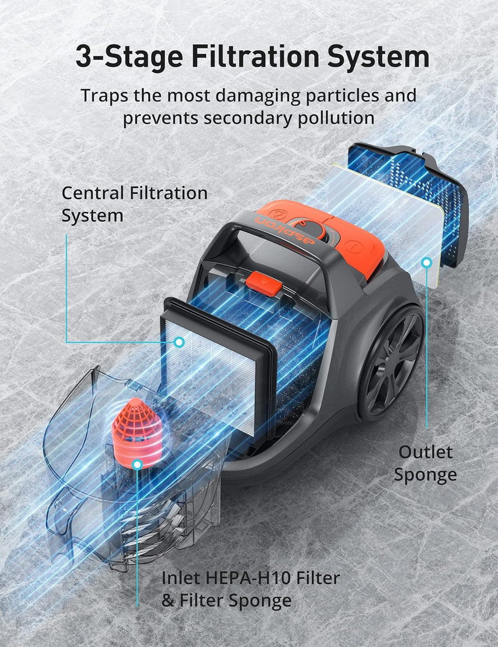 Aspiron Canister Vacuum, Upgraded 1600W Bagless Canister Vacuum Cleaner, Auto Cord Rewind, H13 HEPA Filter, 3.7Qt Large Capacity, 5 Tools for Hard Floors, Carpet, Pet, Upholstery, Tiles, Persimmon